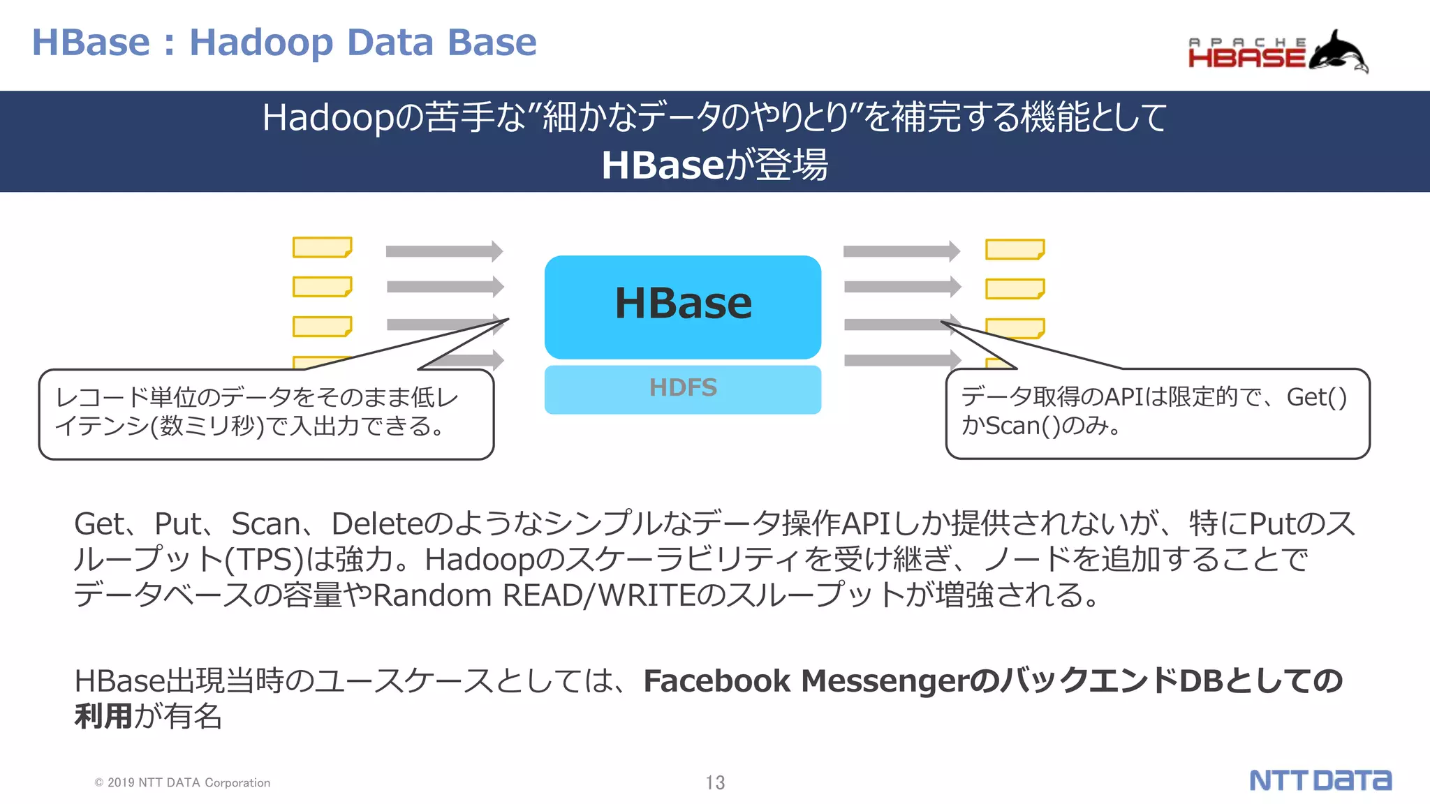 © 2019 NTT DATA Corporation 13
HBase : Hadoop Data Base
Get、Put、Scan、Deleteのようなシンプルなデータ操作APIしか提供されないが、特にPutのス
ループット(TPS)は強力。Hadoopのスケーラビリティを受け継ぎ、ノードを追加することで
データベースの容量やRandom READ/WRITEのスループットが増強される。
HBase出現当時のユースケースとしては、Facebook MessengerのバックエンドDBとしての
利用が有名
HDFS
HBase
レコード単位のデータをそのまま低レ
イテンシ(数ミリ秒)で入出力できる。
データ取得のAPIは限定的で、Get()
かScan()のみ。
Hadoopの苦手な”細かなデータのやりとり”を補完する機能として
HBaseが登場
 