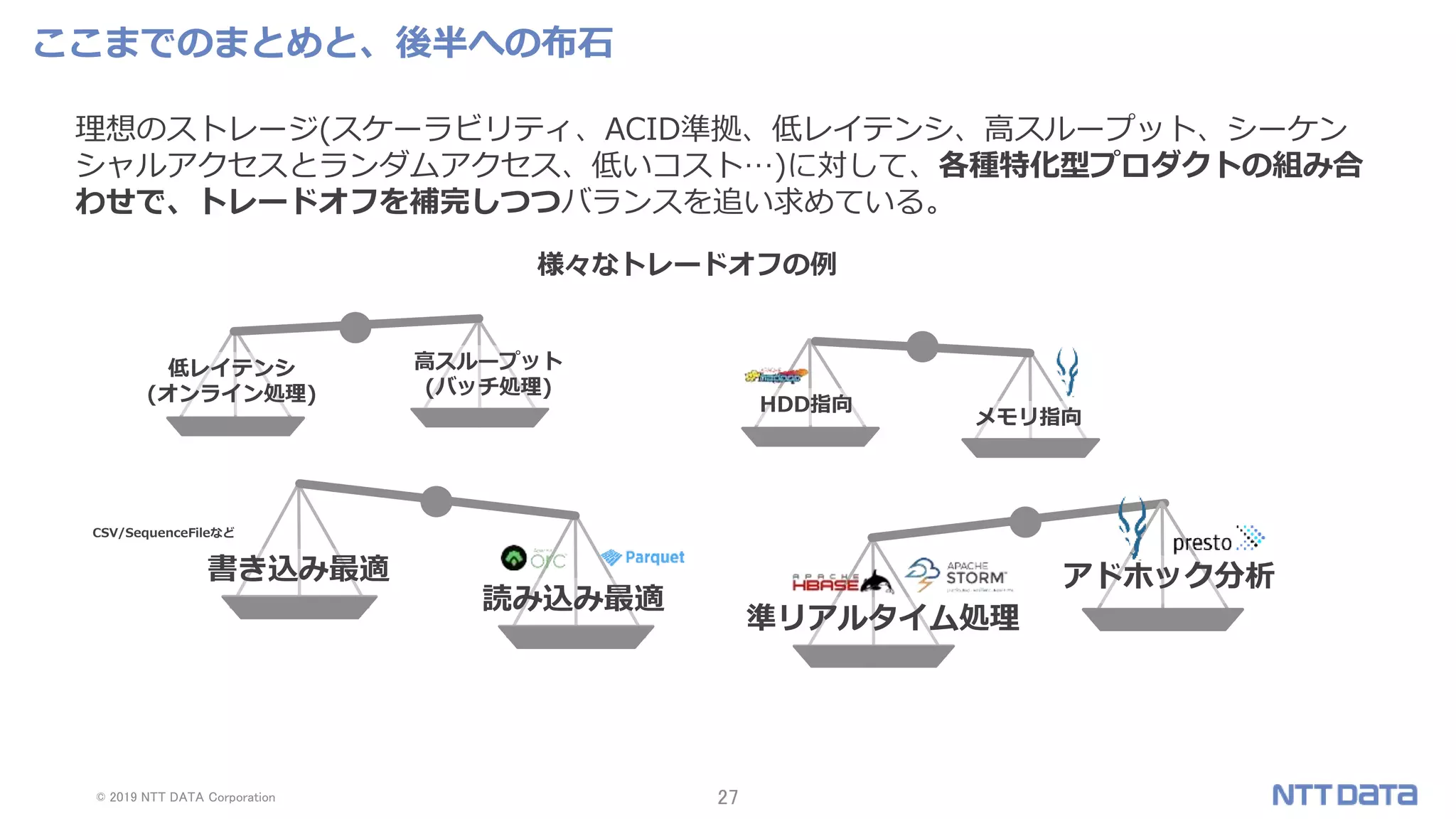 © 2019 NTT DATA Corporation 27
ここまでのまとめと、後半への布石
理想のストレージ(スケーラビリティ、ACID準拠、低レイテンシ、高スループット、シーケン
シャルアクセスとランダムアクセス、低いコスト…)に対して、各種特化型プロダクトの組み合
わせで、トレードオフを補完しつつバランスを追い求めている。
CSV/SequenceFileなど
様々なトレードオフの例
HDD指向
メモリ指向
高スループット
(バッチ処理)
低レイテンシ
(オンライン処理)
書き込み最適
読み込み最適
準リアルタイム処理
アドホック分析
 