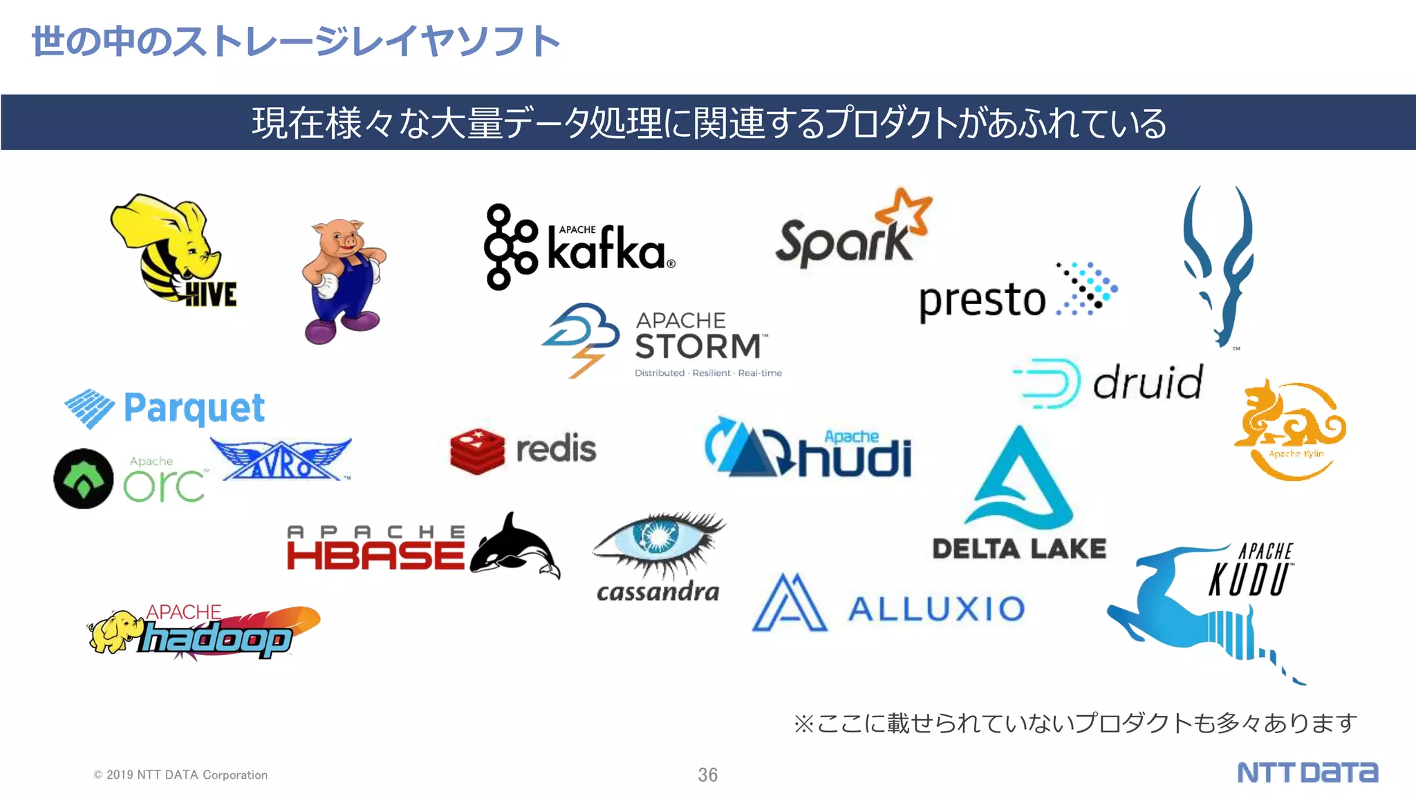 © 2019 NTT DATA Corporation 36
世の中のストレージレイヤソフト
現在様々な大量データ処理に関連するプロダクトがあふれている
※ここに載せられていないプロダクトも多々あります
 