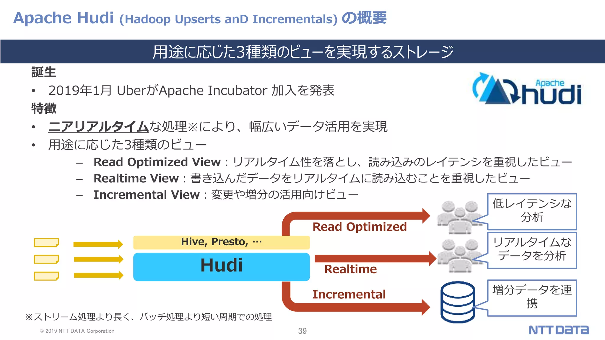 © 2019 NTT DATA Corporation 39
Apache Hudi (Hadoop Upserts anD Incrementals) の概要
誕生
• 2019年1月 UberがApache Incubator 加入を発表
特徴
• ニアリアルタイムな処理※により、幅広いデータ活用を実現
• 用途に応じた3種類のビュー
– Read Optimized View：リアルタイム性を落とし、読み込みのレイテンシを重視したビュー
– Realtime View：書き込んだデータをリアルタイムに読み込むことを重視したビュー
– Incremental View：変更や増分の活用向けビュー
用途に応じた3種類のビューを実現するストレージ
Hudi
※ストリーム処理より長く、バッチ処理より短い周期での処理
Read Optimized
Realtime
Incremental
低レイテンシな
分析
リアルタイムな
データを分析
増分データを連
携
Hive, Presto, …
 