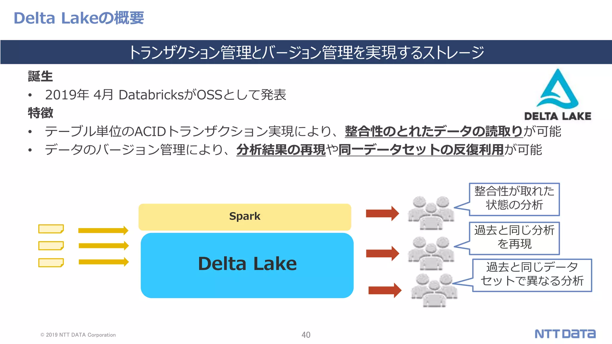 © 2019 NTT DATA Corporation 40
Delta Lakeの概要
誕生
• 2019年 4月 DatabricksがOSSとして発表
特徴
• テーブル単位のACIDトランザクション実現により、整合性のとれたデータの読取りが可能
• データのバージョン管理により、分析結果の再現や同一データセットの反復利用が可能
トランザクション管理とバージョン管理を実現するストレージ
Delta Lake
整合性が取れた
状態の分析
過去と同じ分析
を再現
過去と同じデータ
セットで異なる分析
Spark
 