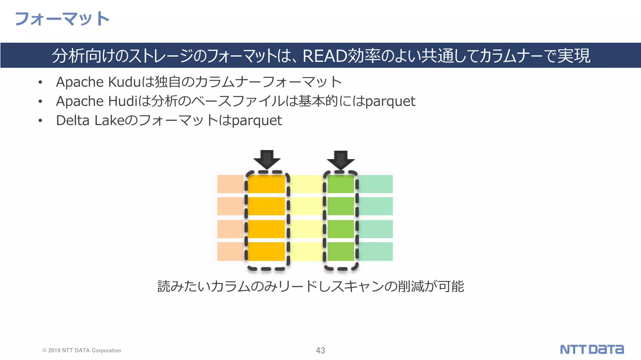 © 2019 NTT DATA Corporation 43
フォーマット
• Apache Kuduは独自のカラムナーフォーマット
• Apache Hudiは分析のベースファイルは基本的にはparquet
• Delta Lakeのフォーマットはparquet
分析向けのストレージのフォーマットは、READ効率のよい共通してカラムナーで実現
読みたいカラムのみリードしスキャンの削減が可能
 