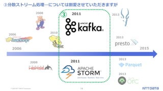 © 2019 NTT DATA Corporation 14
③分散ストリーム処理…については割愛させていただきますが
2006
2008
2010
2013
2013
2013
2013
2008
2006 2015
2011
2011
③
 
