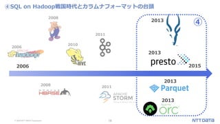 © 2019 NTT DATA Corporation 16
④SQL on Hadoop戦国時代とカラムナフォーマットの台頭
2006
2008
2010
2011
2011
2008
2006 2015
2013
2013
2013
2013
④
 