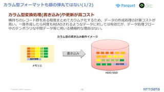 © 2019 NTT DATA Corporation 19
カラム型フォーマットも銀の弾丸ではない(1/2)
カラム型変換処理(書き込み)や更新が高コスト
横持ちのレコード群をある程度まとめてカラムナ化するため、データの作成処理の計算コストが
高い。一度作成したら何度もREADされるようなデータに対しては有効だが、データ処理フロー
中のテンポラリな中間データ等に用いる積極的な理由はない。
メモリ上
HDD/SSD
カラム型の書き込み動作イメージ
統計情報
統計情報
書き込み
 