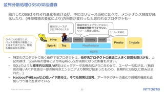 © 2019 NTT DATA Corporation 23
紹介したOSSはそれぞれ進化を続けるが、中にはリリース当初に比べて、メンテナンス頻度が鈍
化したり、(外部環境の変化により)方向性が変わったと思われるプロダクトも…
• 特定のプロダクトに強く依存するプロダクトは、依存先プロダクトの衰退に大きく影響を受けがち。上
記の例は、Spark等の登場によりMapReduceが劣勢になった影響も大きい。
• SQL(のような標準的な言語/API)はビッグデータ活用の広がりに合わせて、ユーザーも広がる。(独自
色の強いAPIや言語は一部の腕利きエンジニアより開発が始まったものの、長期的にはSQLに飲み込ま
れた。)
• HadoopやHBaseなど低レイヤ部分は、今でも開発は活発。アーキテクチャの進化や挑戦的機能も追
加しつつ進化を続けている
並列分散処理OSSの栄枯盛衰
HDFS
MapReduce
PigHive CascadingMahout Giraph
機械学習ライブラリではなく、
分散線形代数ライブラリに。
リリース頻度は鈍化。
リリース鈍化
最終リリースが
2017年の0.17.0
…
TezSpark
ライバルも増えたが、
バッチ処理向け基盤とし
てはまだまだ主力。開発
も機能追加も活発。
Presto Impala
 