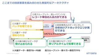 © 2019 NTT DATA Corporation 26
ここまでの技術要素を組み合わせた典型的なアーキテクチャ
バッチ連携
ストリーム
連携
他システム
連携
データ活用
ストリーム
処理
行指向
(WRITE向き)
データ
列指向
(READ向き)
データ
データ加工・
変換処理
データ分析
やオブジェクトストレージ
①大量データが
溜められる
①大量データが
バッチ処理できる
③大量の細かなデータが
受け止められる
③大量の細かなデータが
準リアルタイムで処理できる
④前処理済みのデータに対して
分析向けアドホッククエリが実
行できる
②高スループット、低レイテンシな
レコード単位の入出力ができる
※大量データ…数百TB～PB級 高スループット…数十万～数百万TPS
 