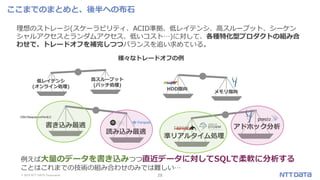 © 2019 NTT DATA Corporation 28
CSV/SequenceFileなど
ここまでのまとめと、後半への布石
理想のストレージ(スケーラビリティ、ACID準拠、低レイテンシ、高スループット、シーケン
シャルアクセスとランダムアクセス、低いコスト…)に対して、各種特化型プロダクトの組み合
わせで、トレードオフを補完しつつバランスを追い求めている。
様々なトレードオフの例
HDD指向
メモリ指向
高スループット
(バッチ処理)
低レイテンシ
(オンライン処理)
書き込み最適
読み込み最適
準リアルタイム処理
アドホック分析
例えば大量のデータを書き込みつつ直近データに対してSQLで柔軟に分析する
ことはこれまでの技術の組み合わせのみでは難しい…
 