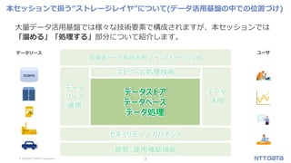 © 2019 NTT DATA Corporation 3
本セッションで扱う“ストレージレイヤ”について(データ活用基盤の中での位置づけ)
データ
ソース
連携
データストア
データベース
データ処理
ストリーム処理技術
データ
活用
セキュリティ / ガバナンス
開発・運用補助機能
RDBMS
非構造データ有効活用 / インフォメーション化
データソース ユーザ
大量データ活用基盤では様々な技術要素で構成されますが、本セッションでは
「溜める」「処理する」部分について紹介します。
 