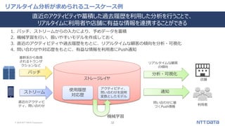 © 2019 NTT DATA Corporation 32
リアルタイム分析が求められるユースケース例
1. バッチ、ストリームからの入力により、予めデータを蓄積
2. 機械学習を行い、扱いやすいモデルを作成しておく
3. 直近のアクティビティや過去履歴をもとに、リアルタイムな顧客の傾向を分析・可視化
4. 問い合わせや対応歴をもとに、有益な情報を利用者にPush通知
直近のアクティビ
ティ、問い合わせ
問い合わせに基
づくPush情報
リアルタイムな顧客
の傾向
基幹系から取得
されるトランザ
クションなど
ストレージレイヤ
バッチ
ストリーム
使用履歴
対応歴
アクティビティ、
問い合わせを説明
変数としたモデル
分析・可視化
通知
機械学習
直近のアクティビティや蓄積した過去履歴を利用した分析を行うことで、
リアルタイムに利用者や店舗に有益な情報を連携することができる
利用者
店舗
 