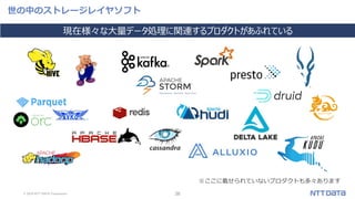 © 2019 NTT DATA Corporation 36
世の中のストレージレイヤソフト
現在様々な大量データ処理に関連するプロダクトがあふれている
※ここに載せられていないプロダクトも多々あります
 