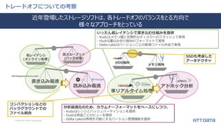 © 2019 NTT DATA Corporation 49
トレードオフについての考察
近年登場したストレージソフトは、各トレードオフのバランスをとる方向で
様々なアプローチをとっている
CSV/SequenceFile/Avroなど
HDD指向
メモリ指向
高スループット
(バッチ処理)
低レイテンシ
(オンライン処理)
書き込み最適
読み込み最適
準リアルタイム処理
アドホック分析
分析最適化のため、カラムナーフォーマットを提供。さらに、
- Kuduはハッシュ、レンジパーティションを提供
- Hudiは用途ごとのビューを提供
- Delta Lakeは再現を可能にするバージョン管理機能を提供
Kuduはメモリ層と定期的なディスクへのフラッシュで実現
Hudiは書込みを行指向のフォーマットで実現
Delta Lakeはバージョンごとの新規ファイル作成で実現
いったん低レイテンシで書き込む仕組みを提供
- Kuduはメモリ層と定期的なディスクへのフラッシュで実現
- Hudiは書込みを行指向のフォーマットで実現
- Delta Lakeはバージョンごとの新規ファイル作成で実現
SSDも考慮した
アーキテクチャ
コンパクションなどの
バックグラウンドでの
ファイル統合
コンパクションなどの
バックグラウンドでの
ファイル統合
分析最適化のため、カラムナーフォーマットをベースにしつつ、
- Kuduはレンジとハッシュパーティションを提供
- Hudiは用途ごとのビューを提供
- Delta Lakeは再現を可能にするバージョン管理機能を提供
 
