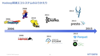 © 2019 NTT DATA Corporation 6
Hadoop関連エコシステムのふりかえり
2006
2008
2010
2013
2013
2013
2013
2011
2011
2006 2015
2008
 