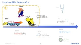 © 2019 NTT DATA Corporation 8
①Hadoop誕生 Before After
2008
2013
2013
2013
2013
2011
2011
2006 2015
2006
2008
2010
①
 