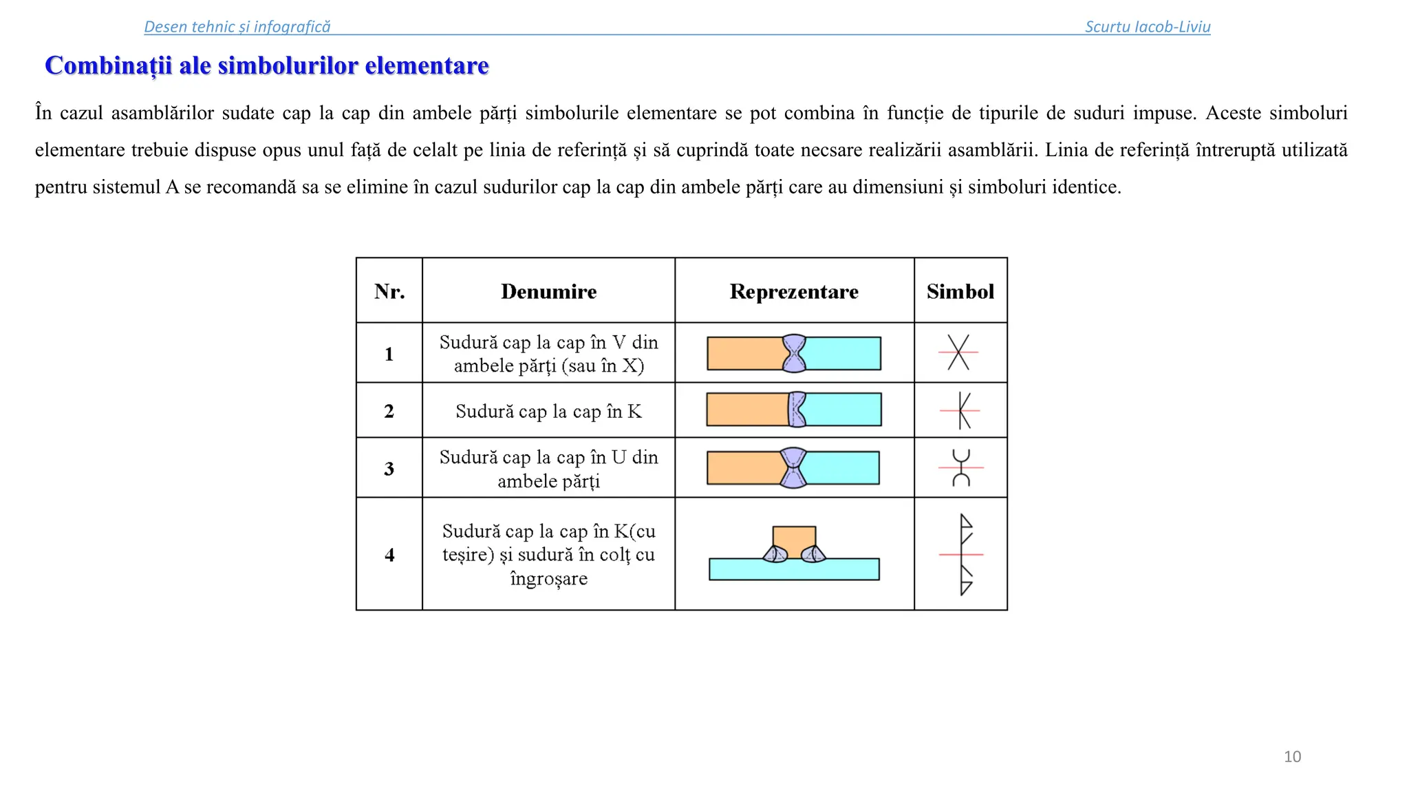 Curs4 - Dti curs - sudura (standarde si abateri).pdf