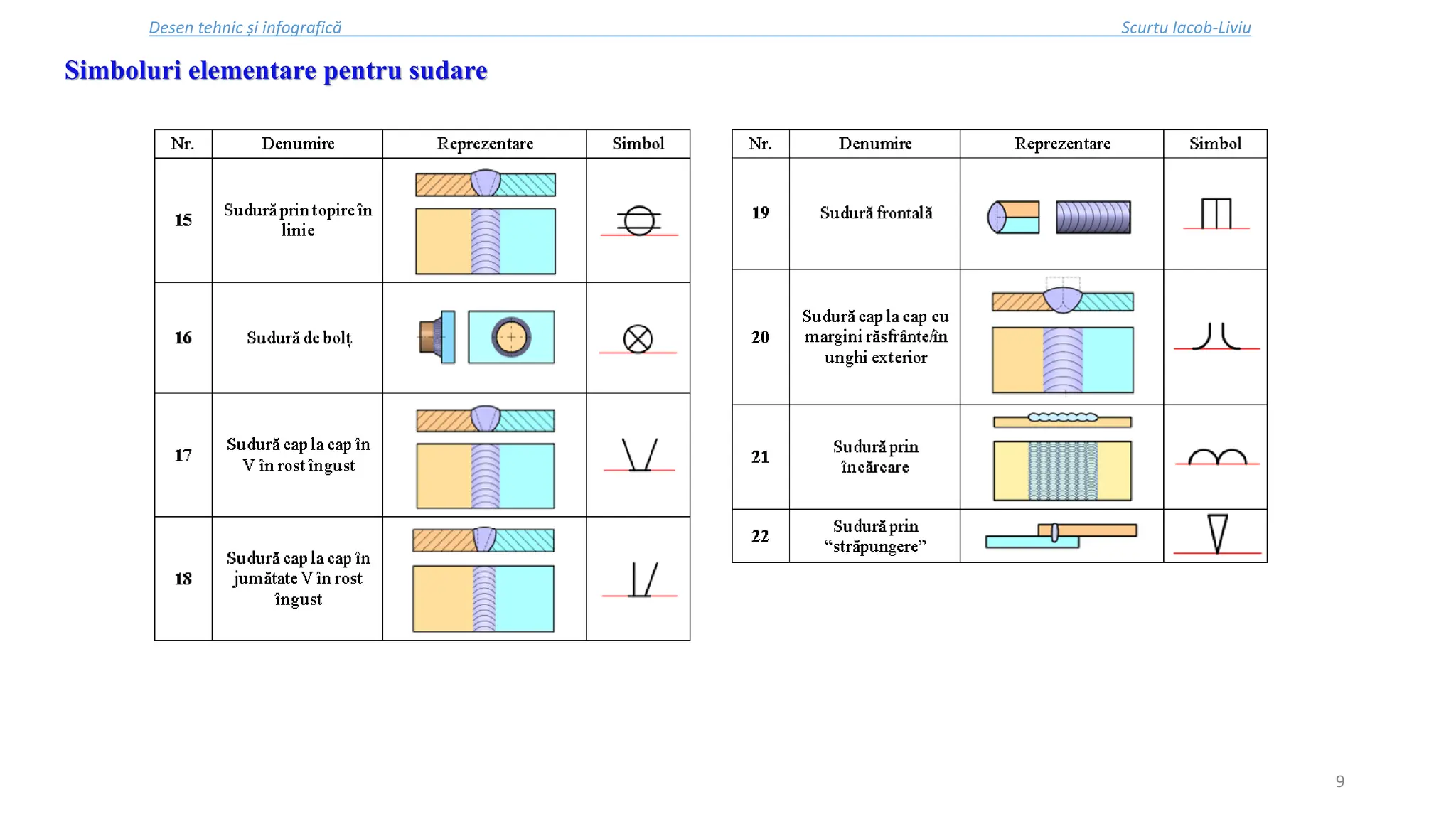 Curs4 - Dti curs - sudura (standarde si abateri).pdf