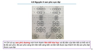 19
4.6 Nguyên lí xen phủ cực đại
 Chỉ có sự xen phủ dương mới hình thành liên kết hóa học và độ bền của liên kết có thể nói tỉ
lệ độ xen phủ: độ xen phủ càng lớn liên kết càng bền và liên kết được tạo thành khi độ xen phủ đạt
được cựa đại
 