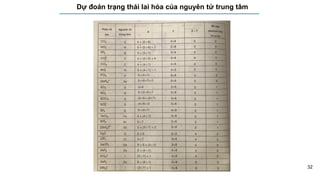 32
Dự đoán trạng thái lai hóa của nguyên tử trung tâm
 