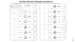 36
Dự đoán cấu hình không gian của phân tử
 