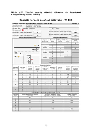 55
Příloha č.5B Výpočet kapacity stávající křižovatky ulic Benešovské
a Ringhofferovy (II/603 x III/1073)
 