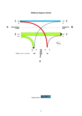 57
Zátěžový diagram intenzit
Vypracováno v
A B
C
 