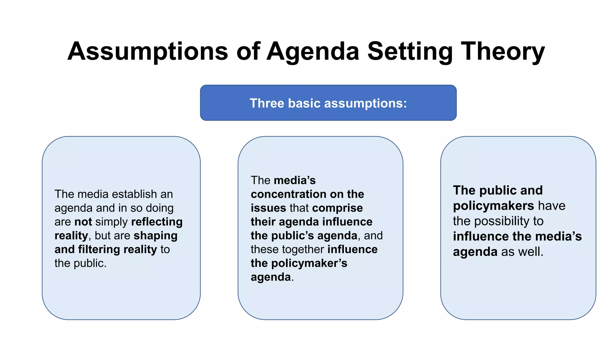 Assumptions of Agenda Setting Theory
Three basic assumptions:
The media establish an
agenda and in so doing
are not simply reflecting
reality, but are shaping
and filtering reality to
the public.
The media’s
concentration on the
issues that comprise
their agenda influence
the public’s agenda, and
these together influence
the policymaker’s
agenda.
The public and
policymakers have
the possibility to
influence the media’s
agenda as well.
 