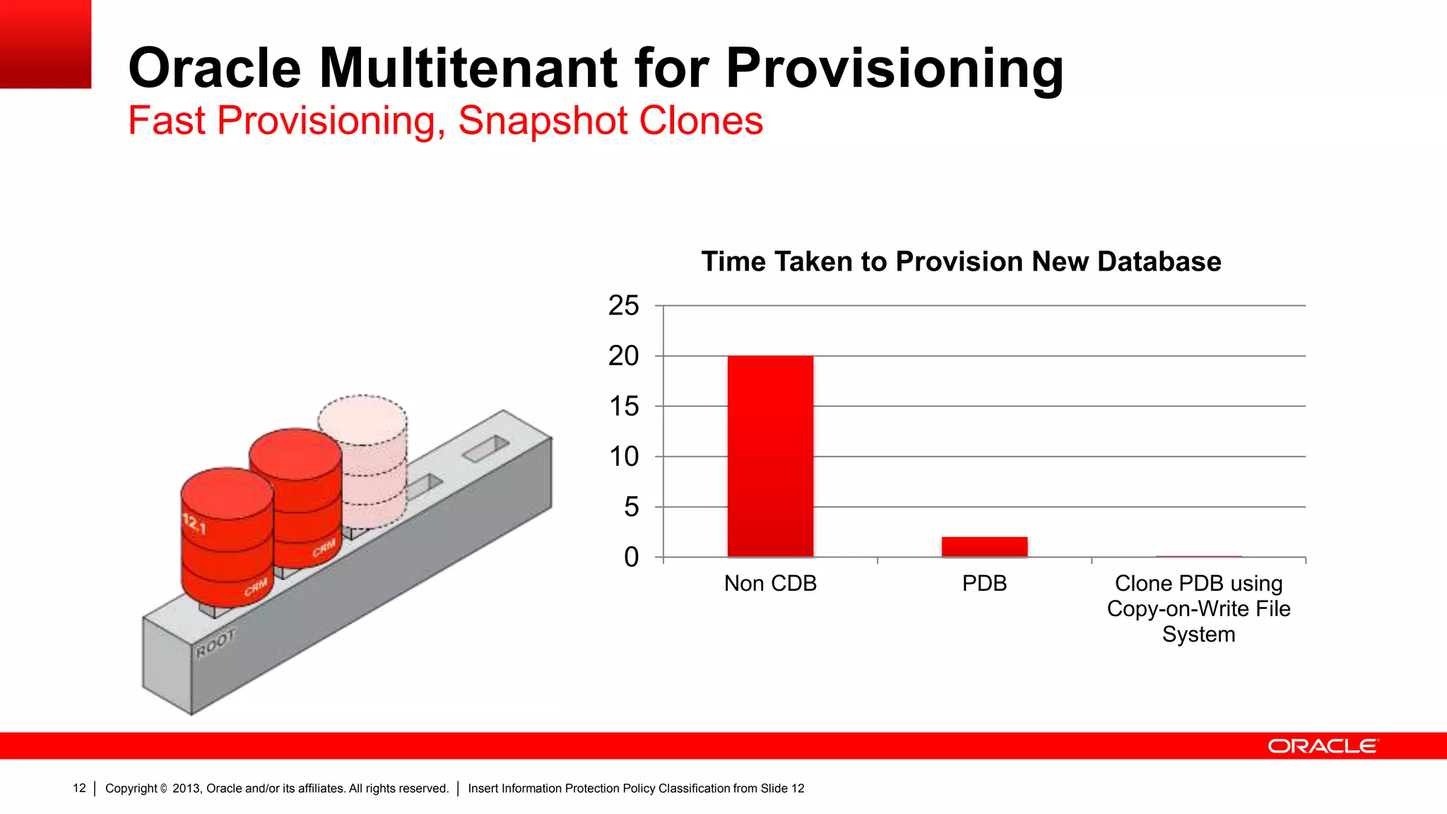 Oracle Multitenant for Provisioning
Fast Provisioning, Snapshot Clones

Time Taken to Provision New Database
25
20
15
10
5
0
Non CDB

12

Copyright © 2013, Oracle and/or its affiliates. All rights reserved.

Insert Information Protection Policy Classification from Slide 12

PDB

Clone PDB using
Copy-on-Write File
System

 