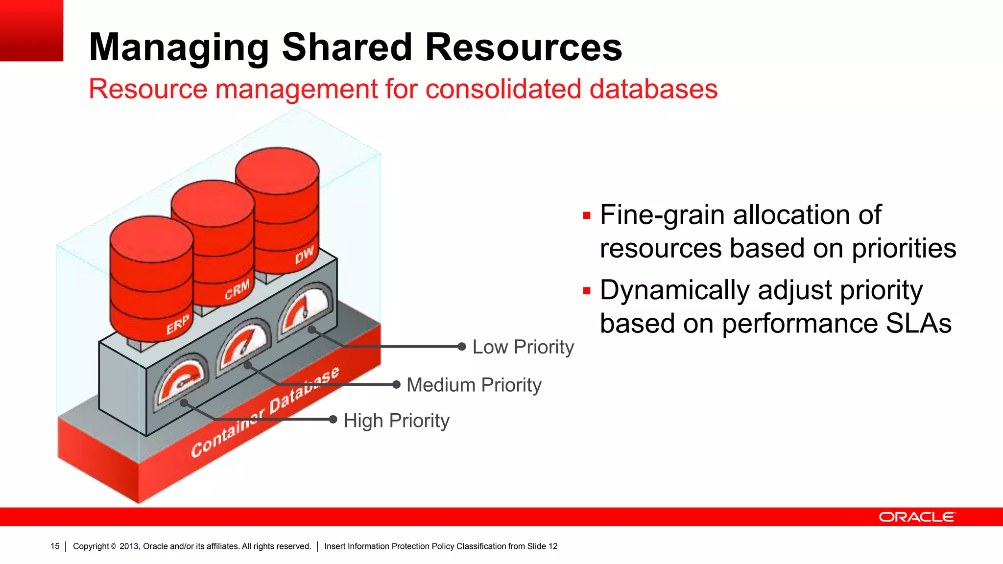 Managing Shared Resources
Resource management for consolidated databases

 Fine-grain allocation of

resources based on priorities
 Dynamically adjust priority
based on performance SLAs
Low Priority
Medium Priority
High Priority

15

Copyright © 2013, Oracle and/or its affiliates. All rights reserved.

Insert Information Protection Policy Classification from Slide 12

 