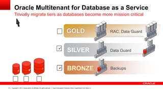 Oracle Multitenant for Database as a Service
Trivially migrate tiers as databases become more mission critical

GOLD
✔

Copyright © 2013, Oracle and/or its affiliates. All rights reserved.

SILVER

Data Guard

✔

14

RAC, Data Guard

BRONZE

Backups

Insert Information Protection Policy Classification from Slide 12

 