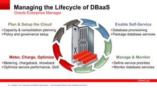 Managing the Lifecycle of DBaaS
Oracle Enterprise Manager
Plan & Setup the Cloud
Capacity & consolidation planning
Policy and governance setup

Meter, Charge, Optimize
Metering, chargeback, showback
Optimize service performance, QoS

22

Copyright © 2013, Oracle and/or its affiliates. All rights reserved.

Insert Information Protection Policy Classification from Slide 12

Enable Self-Service
Database provisioning
Package database services

Manage & Monitor
Define service priorities
Monitor database services

 