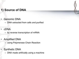 1) Source of DNA
• Genomic DNA
– DNA extracted from cells and purified

• cDNA
– by reverse transcription of mRNA

• Ampli...