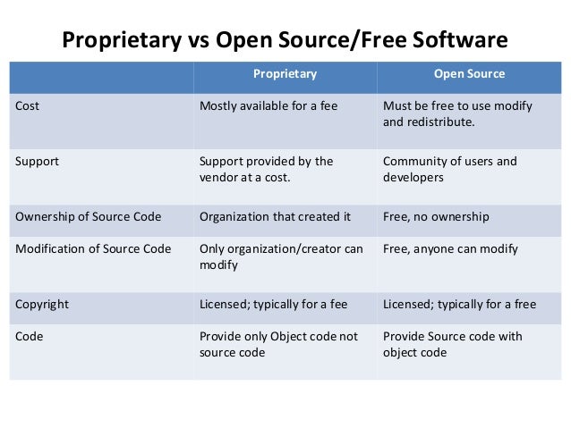 open source vs. proprietary software essay Free essay: selecting proprietary, open source, or free software for business information systems at first glance, the question above would probably lead you. open source vs. proprietary software essay Free essay: selecting proprietary, open source, or free software for business information systems at first glance, the question above would probably lead you.