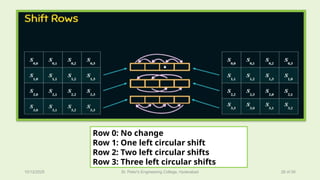 C4-UNIT-2-PPT.pptx it is useful to faculty | PPTX