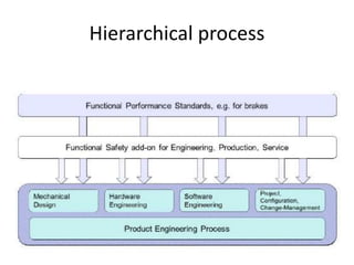 Hierarchical process
 