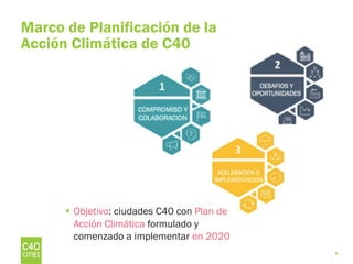 Manuel Olivera // C40 Cities | PDF