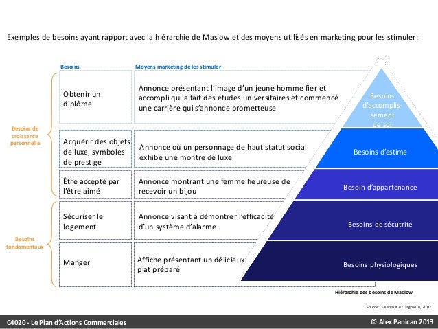 Exemple presentation homme site de rencontre