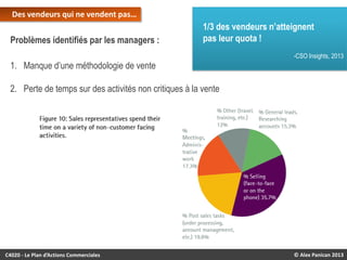 Des vendeurs qui ne vendent pas…

Problèmes identifiés par les managers :

1/3 des vendeurs n’atteignent
pas leur quota !
-CSO Insights, 2013

1. Manque d’une méthodologie de vente
2. Perte de temps sur des activités non critiques à la vente

C4020 - Le Plan d’Actions Commerciales

© Alex Panican 2013

 