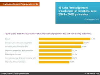 La formation de l’équipe de vente

45 % des firmes dépensent
annuellement (en formations) entre
2500$ et 5000$ par vendeur !
- CSO Insights, 2013

C4020 - Le Plan d’Actions Commerciales

© Alex Panican 2013

 
