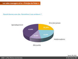 Les sales managers et le « Principe de Peter »

Quand donnez-vous des formations à vos vendeurs ?

N'en font jamais
Sporadiquement

Hebdomadaires
Mensuelles

Source: PPL, 2011

C4020 - Le Plan d’Actions Commerciales

© Alex Panican 2013

 