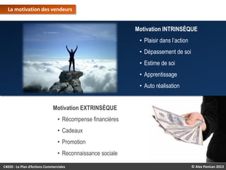 La motivation des vendeurs

Motivation INTRINSÈQUE
• Plaisir dans l’action
• Dépassement de soi

• Estime de soi
• Apprentissage
• Auto réalisation
Motivation EXTRINSÈQUE
• Récompense financières
• Cadeaux

• Promotion
• Reconnaissance sociale
C4020 - Le Plan d’Actions Commerciales

© Alex Panican 2013

 