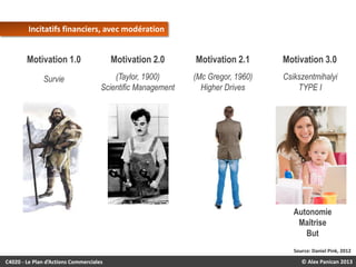 Incitatifs financiers, avec modération

Motivation 1.0

Motivation 2.0

Motivation 2.1

Motivation 3.0

Survie

(Taylor, 1900)
Scientific Management

(Mc Gregor, 1960)
Higher Drives

Csikszentmihalyi
TYPE I

Autonomie
Maîtrise
But
Source: Daniel Pink, 2012

C4020 - Le Plan d’Actions Commerciales

© Alex Panican 2013

 