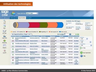 Utilisation des technologies

C4020 - Le Plan d’Actions Commerciales

© Alex Panican 2013

 