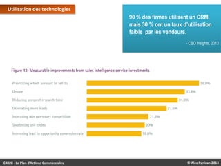Utilisation des technologies

90 % des firmes utilisent un CRM,
mais 30 % ont un taux d’utilisation
faible par les vendeurs.
- CSO Insights, 2013

C4020 - Le Plan d’Actions Commerciales

© Alex Panican 2013

 
