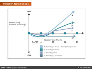 Utilisation des technologies

C4020 - Le Plan d’Actions Commerciales

© Alex Panican 2013

 