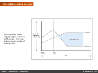Une relation à deux vitesses

C4020 - Le Plan d’Actions Commerciales

© Alex Panican 2013

 