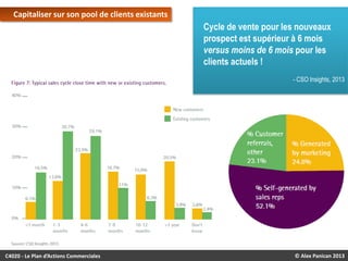 Capitaliser sur son pool de clients existants

Cycle de vente pour les nouveaux
prospect est supérieur à 6 mois
versus moins de 6 mois pour les
clients actuels !
- CSO Insights, 2013

C4020 - Le Plan d’Actions Commerciales

© Alex Panican 2013

 