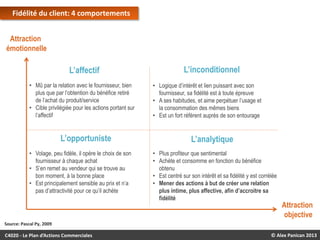 Fidélité du client: 4 comportements
Attraction
émotionnelle

L’affectif
• Mû par la relation avec le fournisseur, bien
plus que par l’obtention du bénéfice retiré
de l’achat du produit/service
• Cible privilégiée pour les actions portant sur
l’affectif

L’opportuniste
• Volage, peu fidèle, il opère le choix de son
fournisseur à chaque achat
• S’en remet au vendeur qui se trouve au
bon moment, à la bonne place
• Est principalement sensible au prix et n’a
pas d’attractivité pour ce qu’il achète

L’inconditionnel
• Logique d’intérêt et lien puissant avec son
fournisseur, sa fidélité est à toute épreuve
• A ses habitudes, et aime perpétuer l’usage et
la consommation des mêmes biens
• Est un fort référent auprès de son entourage

L’analytique
• Plus profiteur que sentimental
• Achète et consomme en fonction du bénéfice
obtenu
• Est centré sur son intérêt et sa fidélité y est corrélée
• Mener des actions à but de créer une relation
plus intime, plus affective, afin d’accroitre sa
fidélité

Attraction
objective

Source: Pascal Py, 2009

C4020 - Le Plan d’Actions Commerciales

© Alex Panican 2013

 