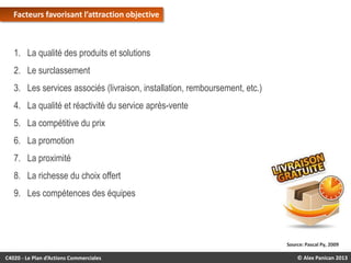 Facteurs favorisant l’attraction objective

1. La qualité des produits et solutions
2. Le surclassement
3. Les services associés (livraison, installation, remboursement, etc.)
4. La qualité et réactivité du service après-vente
5. La compétitive du prix
6. La promotion

7. La proximité
8. La richesse du choix offert
9. Les compétences des équipes

Source: Pascal Py, 2009

C4020 - Le Plan d’Actions Commerciales

© Alex Panican 2013

 