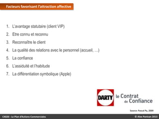 Facteurs favorisant l’attraction affective

1. L’avantage statutaire (client VIP)

2. Etre connu et reconnu
3. Reconnaître le client
4. La qualité des relations avec le personnel (accueil, …)
5. La confiance
6. L’assiduité et l’habitude

7. La différentiation symbolique (Apple)

Source: Pascal Py, 2009

C4020 - Le Plan d’Actions Commerciales

© Alex Panican 2013

 