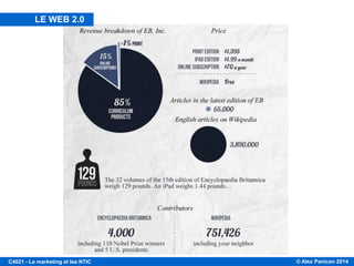 © Alex Panican 2014C4021 - Le marketing et les NTIC
BRITANNICA VS WIKIPEDIA
LE WEB 2.0
 